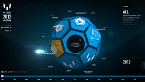 Adidas Messi Matrix